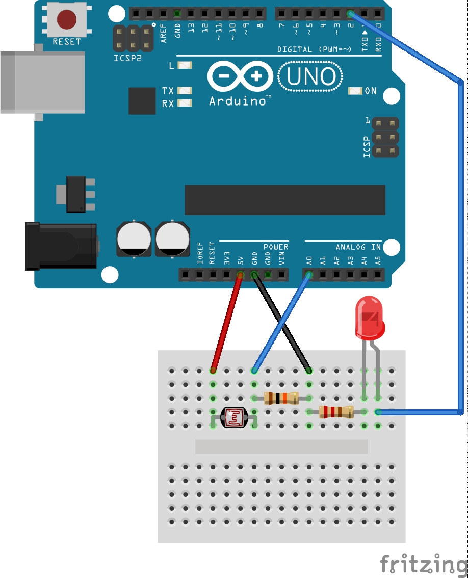 The Breadboard