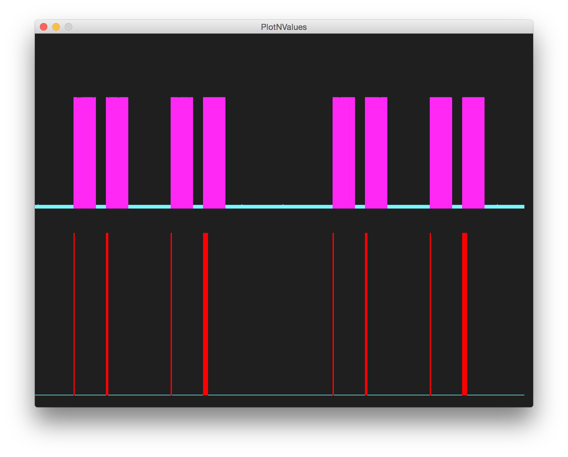 processing trace