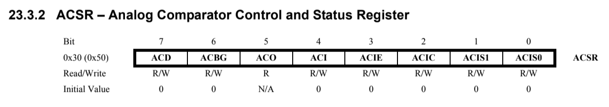 ACSR_register