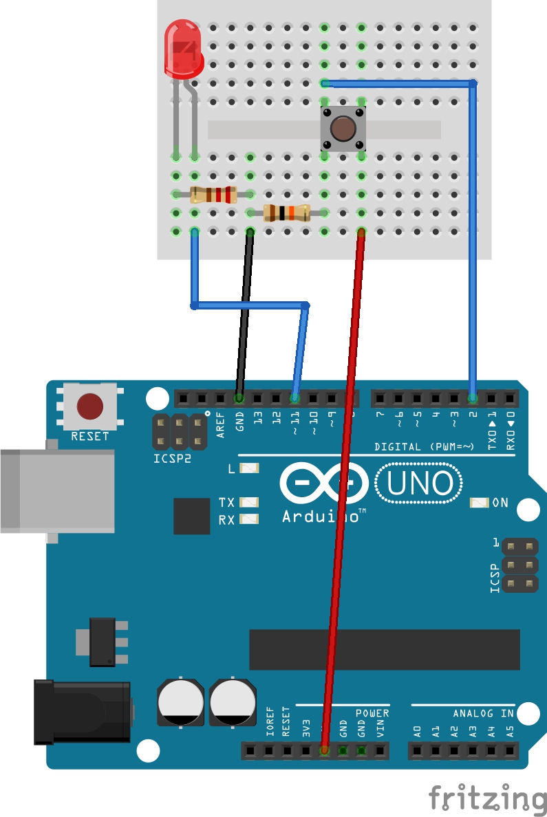 The Breadboard