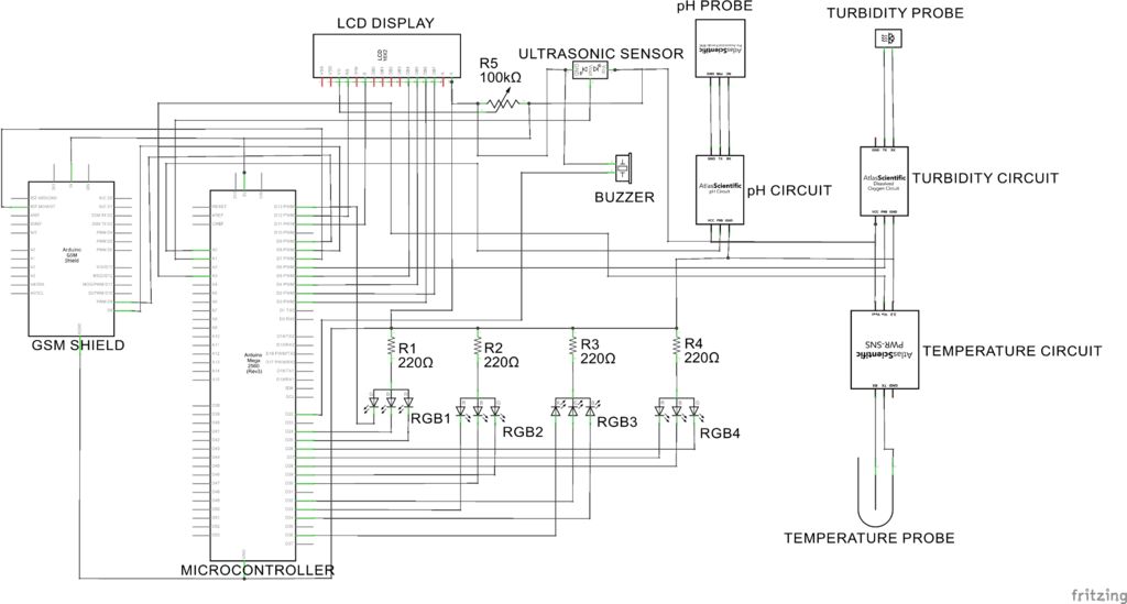 The Schematic