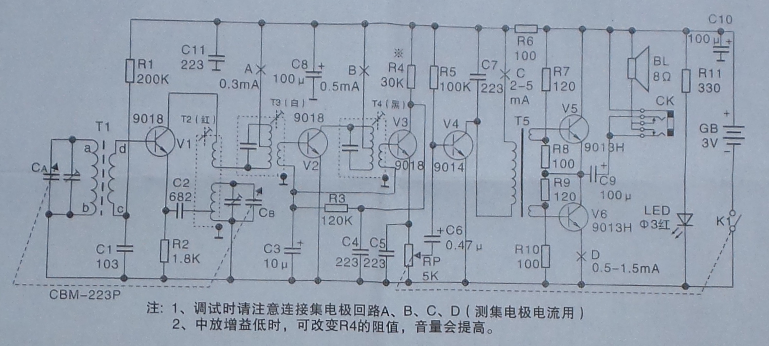 The Schematic