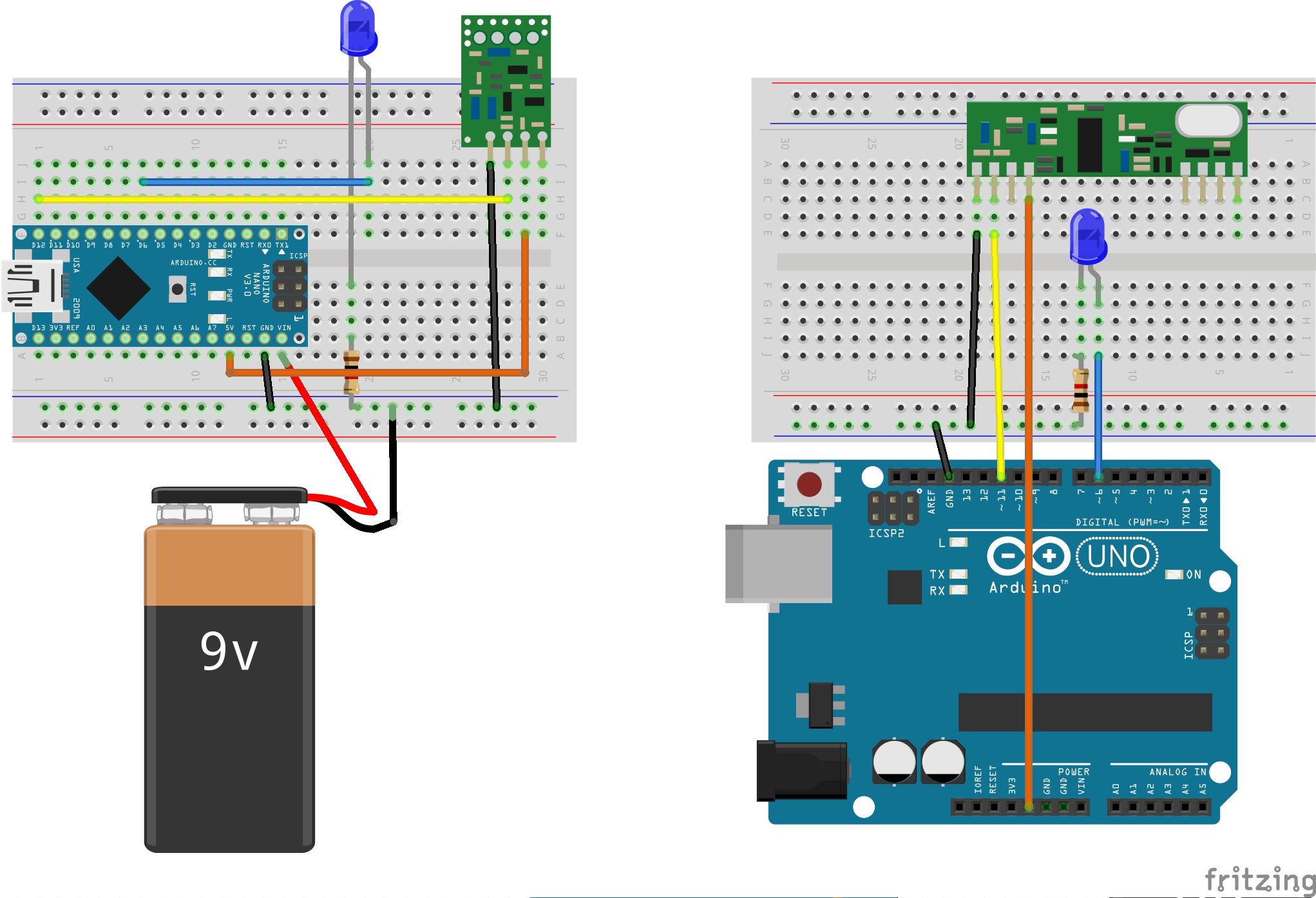 The Breadboard