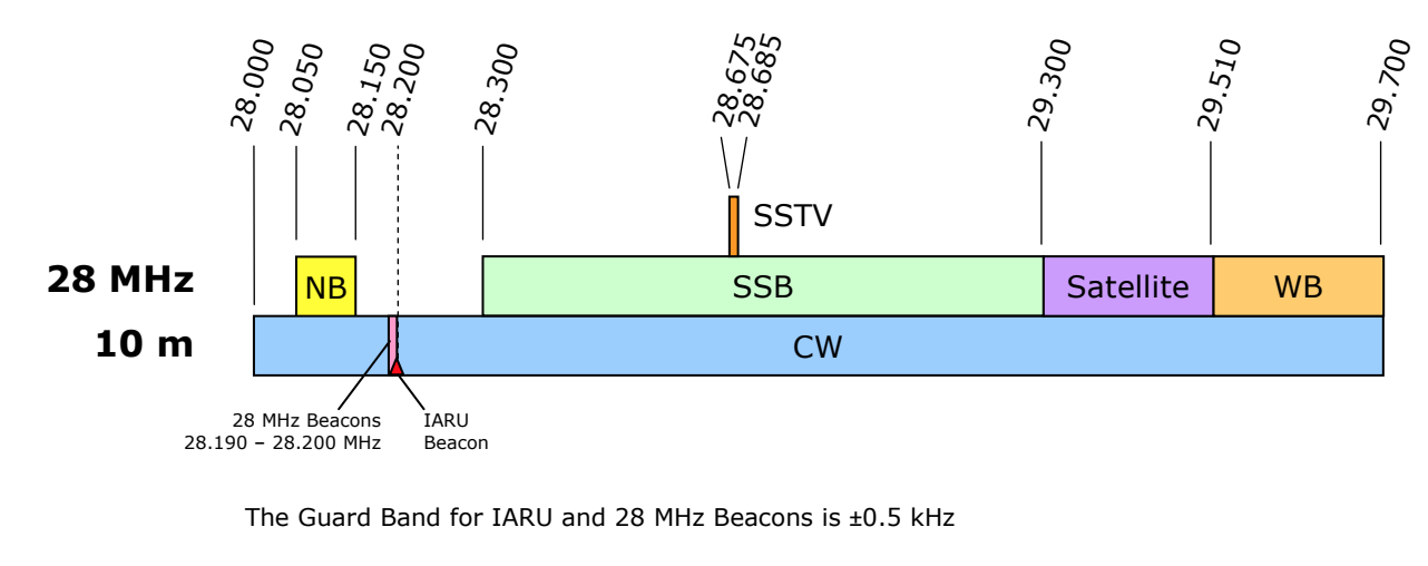 9v_10m