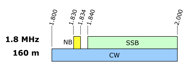 9v_160m