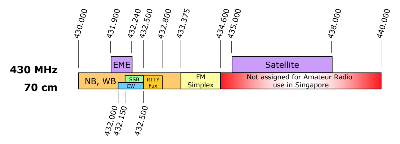 9v_70cm